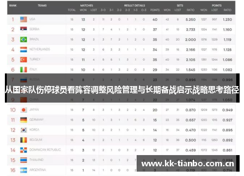 从国家队伤停球员看阵容调整风险管理与长期备战启示战略思考路径 从国家队伤停球员看阵容调整风险管理与长期备战启示战略思考路径
